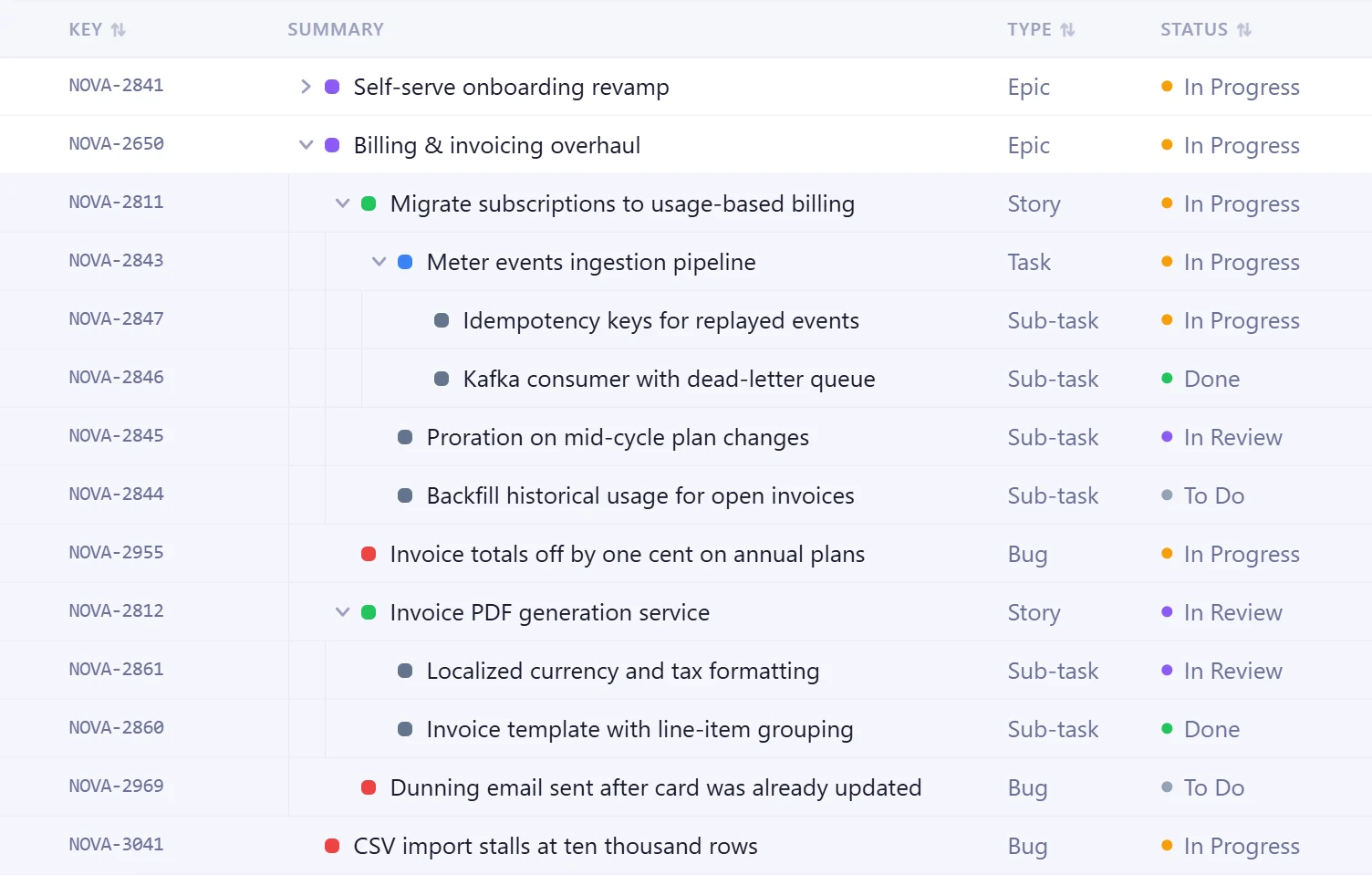 Cascade issue tree with an epic expanded to its sub-tasks